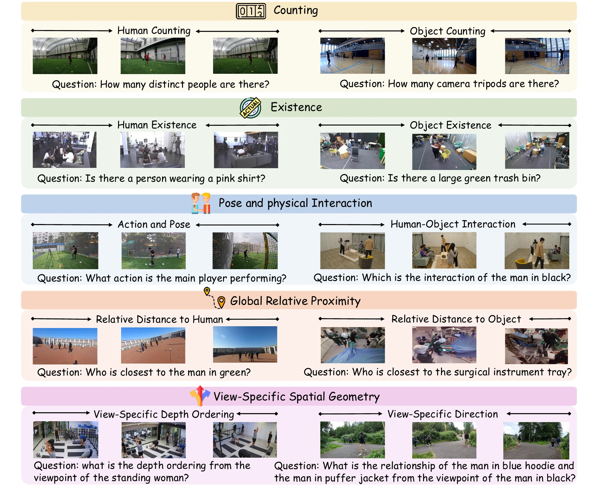 Example questions for all ten tasks, each shown with three synchronized views.